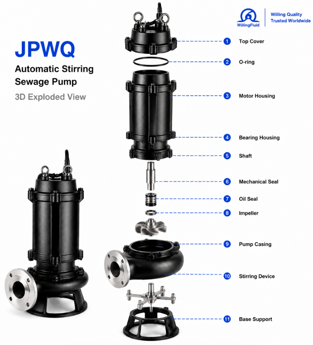 JPWQ Automatic Stirring Sewage Pump