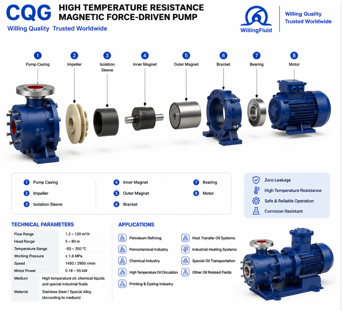 CQG High Temperature Resistance Magnetic Force-driven Pump