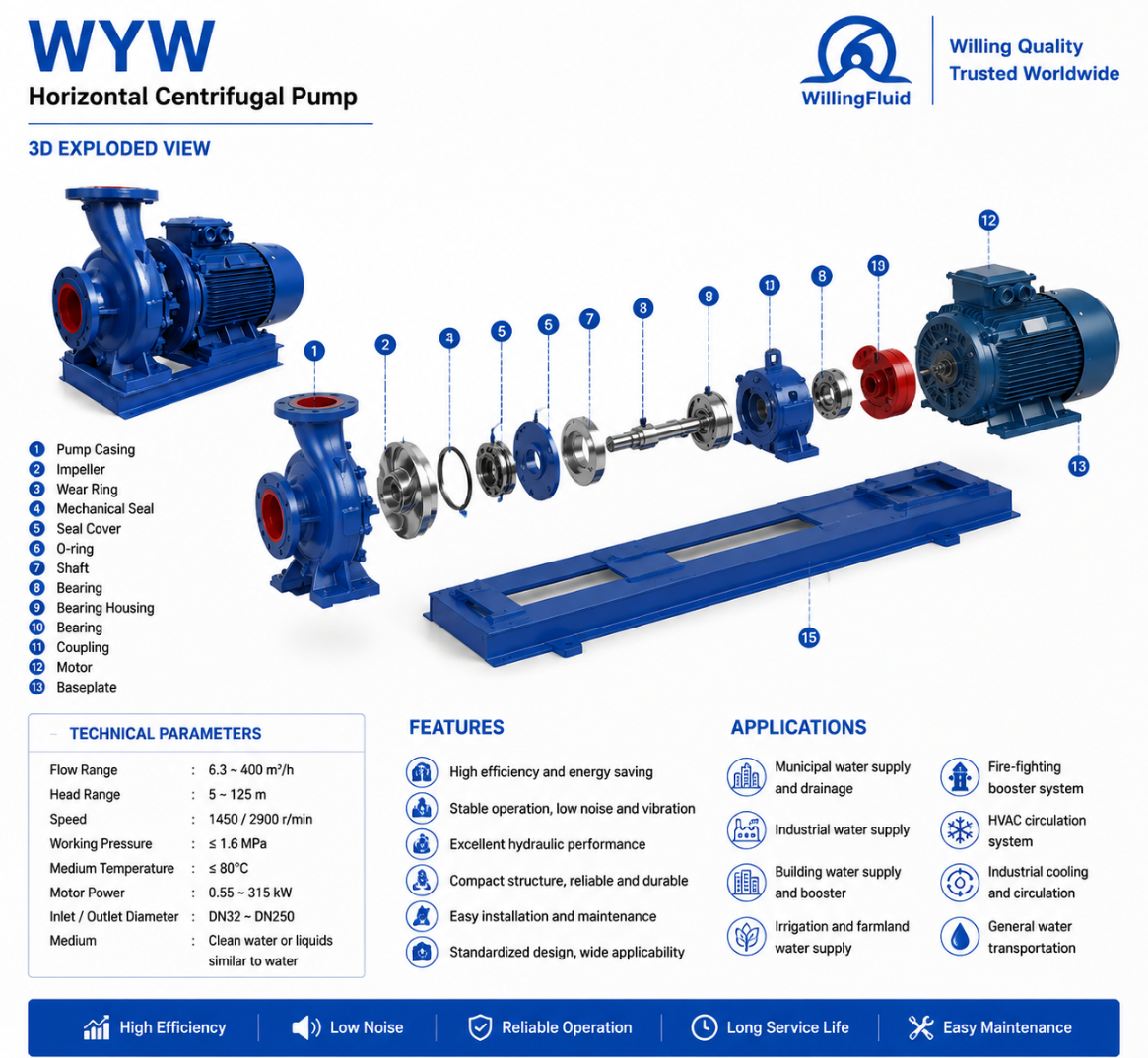 WYW Horizontal Centrifugal Pump