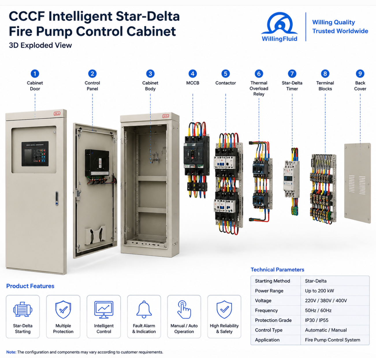 CCCF Intelligent Star-Delta Fire Pump Control Cabinet